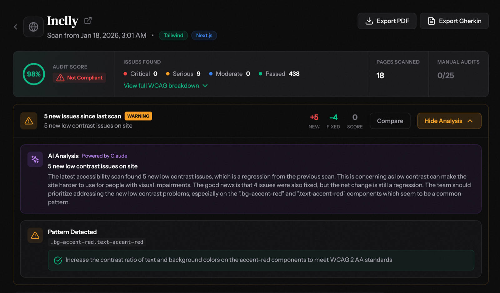 Inclly AI Analysis feature showing Claude-powered insights with pattern detection and actionable recommendations