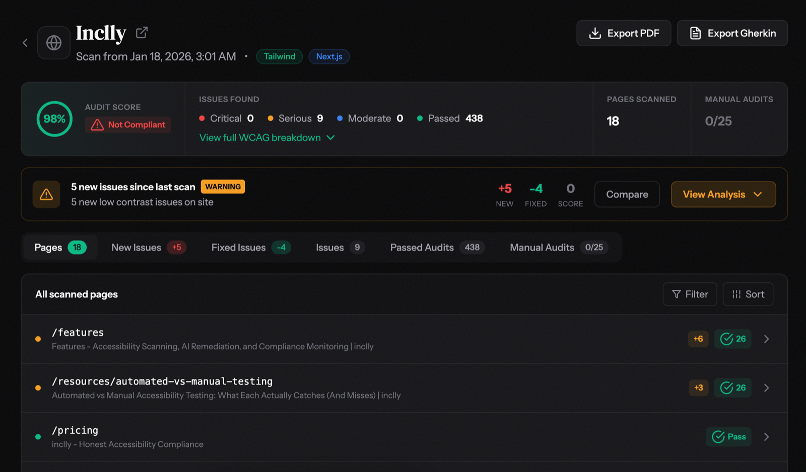 Inclly scan overview showing all scanned pages with pass/fail status, issue counts, and change indicators